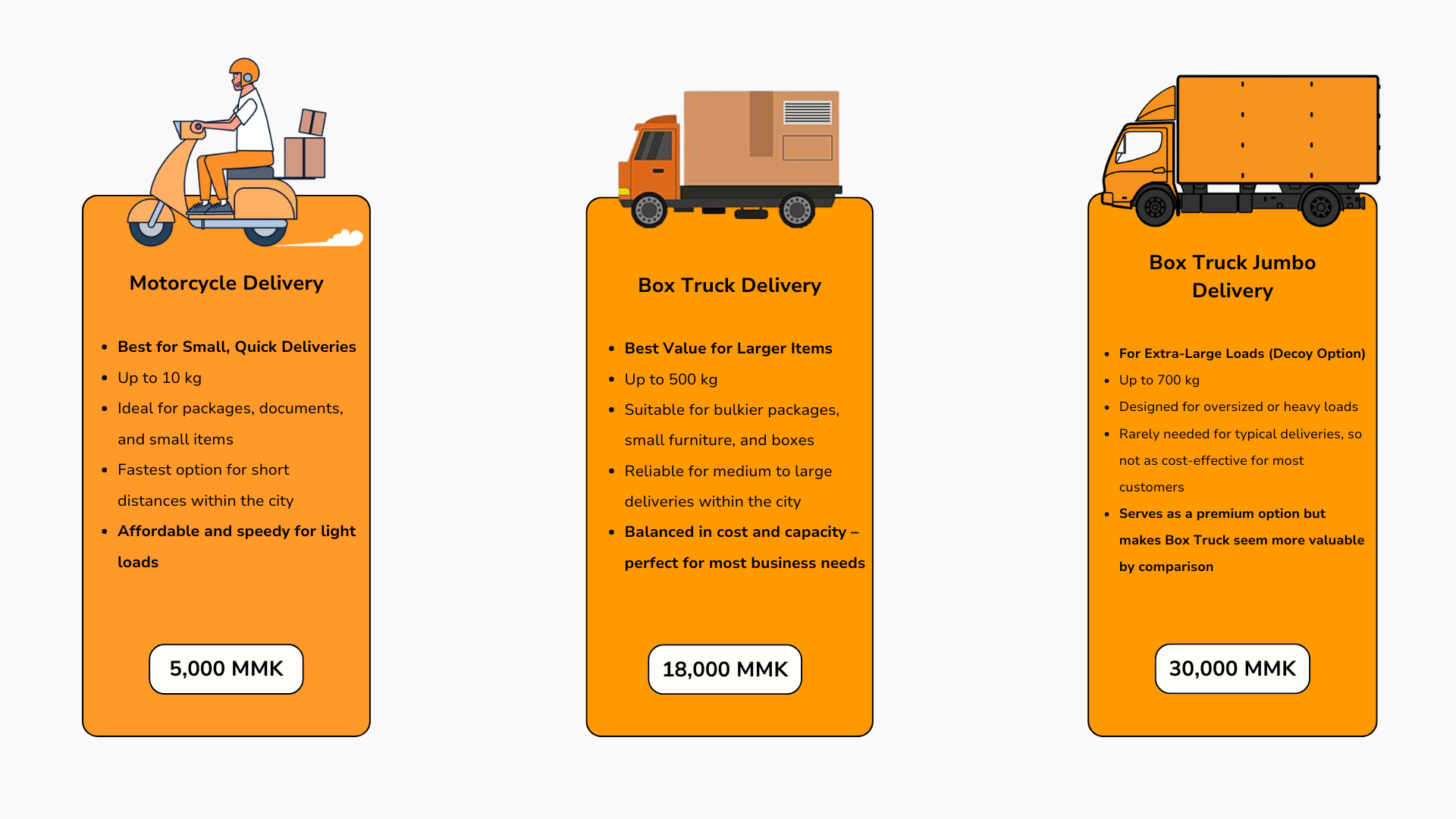 Price - Get Delivery Myanmar-1